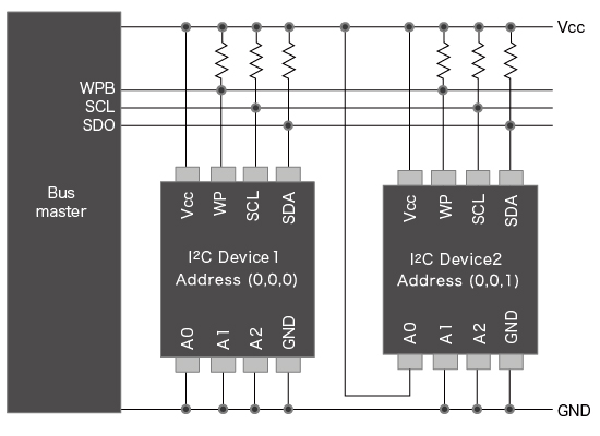 Anwendungsbeispiel: Konfigurieren von mehreren EEPROMs (I<sup>2</sup>C)