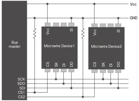 Anwendungsbeispiel: Konfigurieren von mehreren EEPROMs (Microwire)