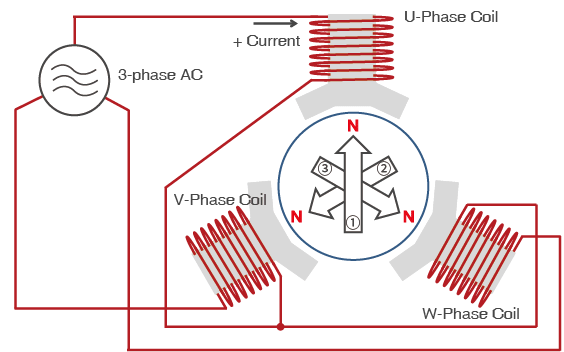 Ergebnisse aus dem obigen Diagramm