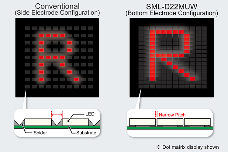 Backside Electrode Configuration