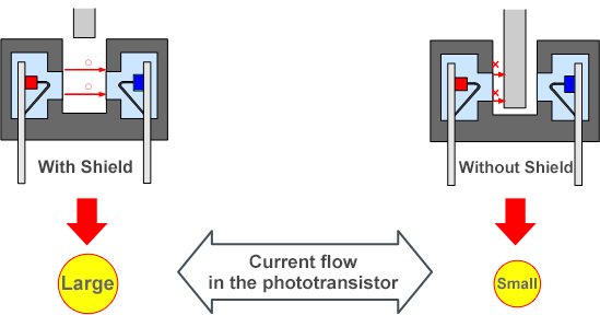 Stromfluss im Fototransistor