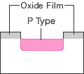 Planardiode