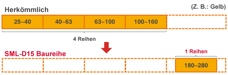 Einreihig, ultrahell - Standard