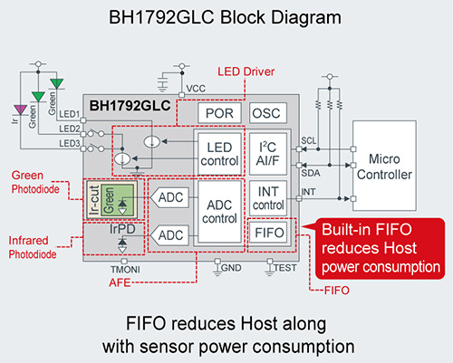 BH1792GLC Block Diagram