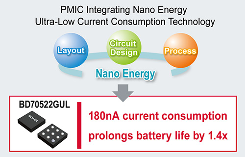PMIC Integrating Nano Energy Ultra-Low Current Consumption Technology