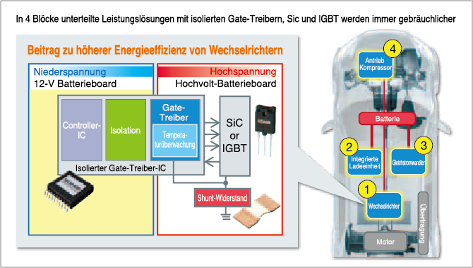 Abbildung 1 Die Lösung von ROHM für Elektrofahrzeuge