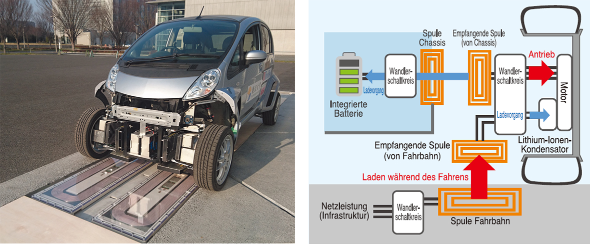 Abbildung 2 Radnabenmotor für Elektrofahrzeuge der zweiten Generation, entwickelt von Professor Fujimoto der University of Tokyo Graduate School