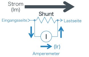 Shunt Widerstand [Stromteiler]