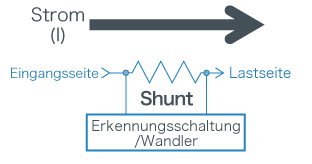 Shunt Widerstand Erkennungsschaltung/Wandler