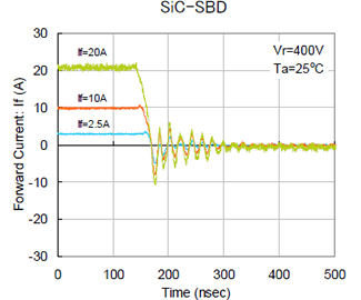 SiC-SBD