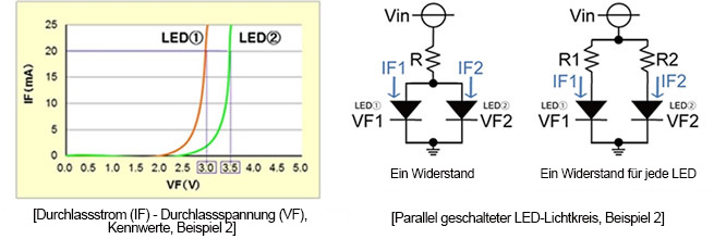 Durchlassstrom (IF) - Durchlassspannung (VF), Kennwerte, Beispiel 2 / Parallel geschalteter LED-Lichtkreis, Beispiel 2