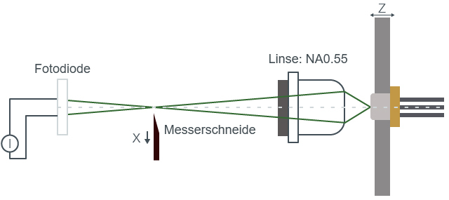 Abb. 1