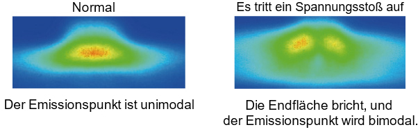 [EL-Beobachtungsergebnisse nach ESD]