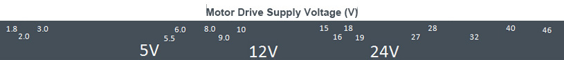 Motor Drive Supply Voltage (V)