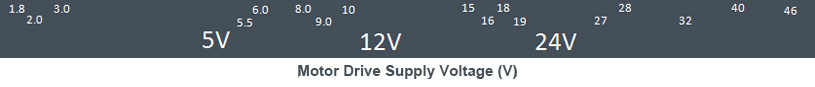 Motor Drive Supply Voltage (V)