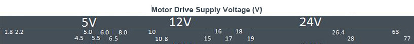 Motor Drive Supply Voltage (V)