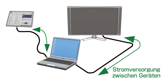 Stromversorgung zwischen Geräten