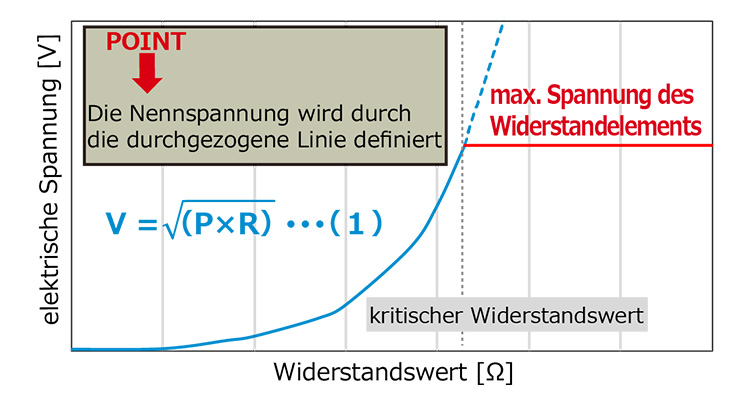 Definition der Nennspannung