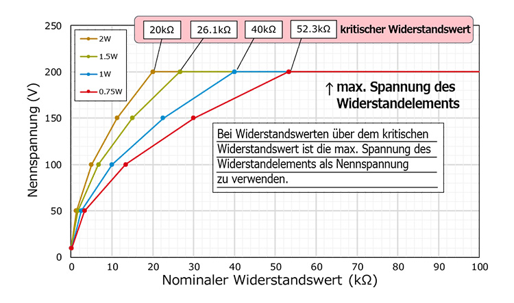 Kritischer Widerstandswert, wenn die max. Spannung 200 V beträgt