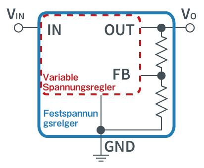 Festspannungsrelger und variable Spannungsregle