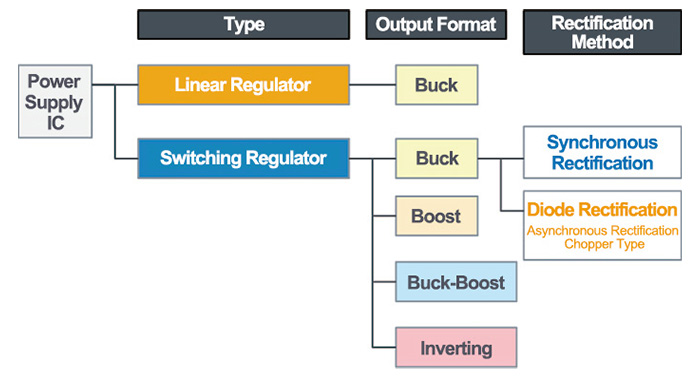 Power Supply IC's