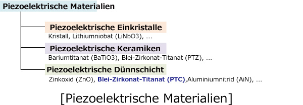 [Piezoelektrische Materialien]