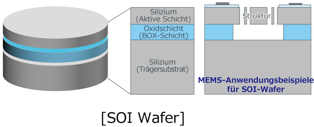 [SOI Wafer]