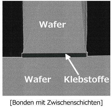 [Bonden mit Zwischenschichten]