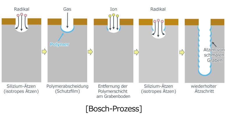 [Bosch-Prozess]