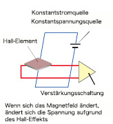 Hall-Sensor