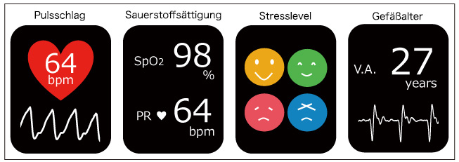 Anwendungsbeispiele für Pulssensoren