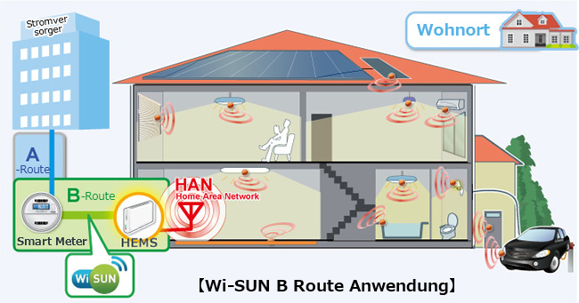 Wi-SUN B Route Anwendung
