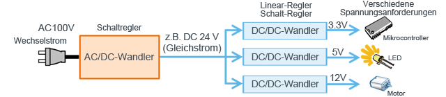 https://www.rohm.de/documents/4392907/9547629/ACDC1-1_02_de.png/a0b15c0f-efc8-dac6-e127-ab04ce3ddcf2?t=1630999423017