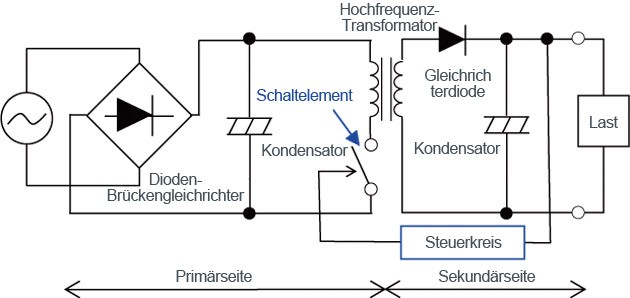 Schaltungskonfiguration am Beispiel eines Schaltsystems