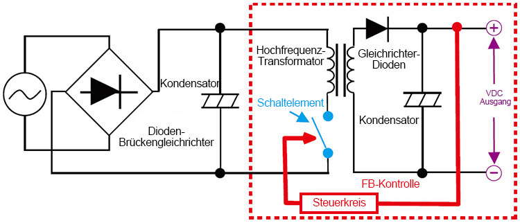 Schaltungskonfiguration am Beispiel eines Schaltsystems