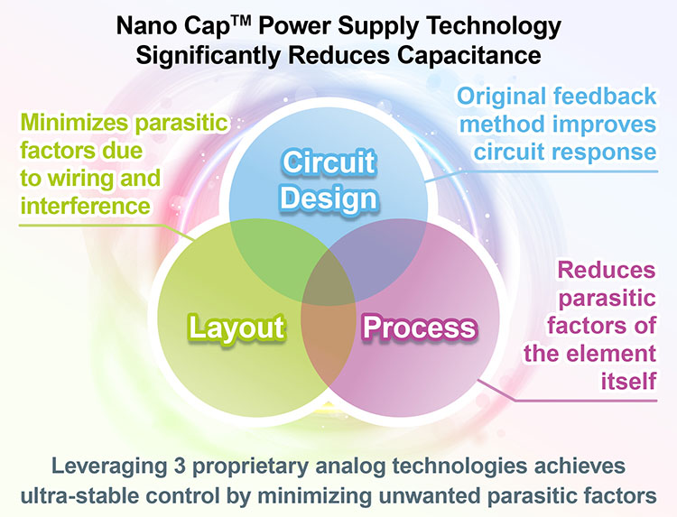 Nano Cap™ Power Supply Technology Significantly Reduces Capacitance