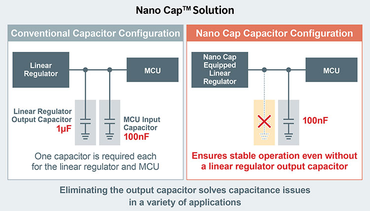 Nano Cap™ Solution