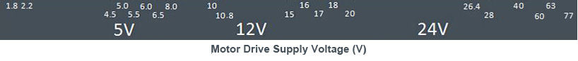 Motor Drive Supply Voltage (V)