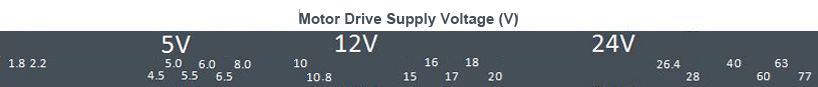 Motor Drive Supply Voltage (V)