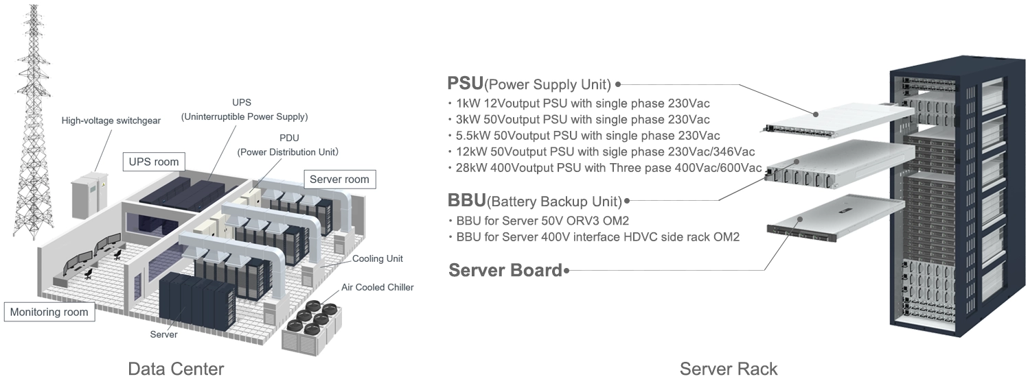Rechenzentren und Server-Racks