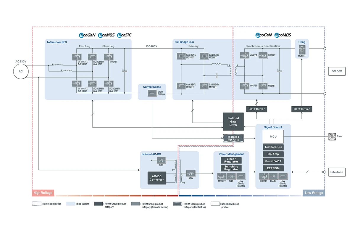 Stromversorgungseinheit (PSU)