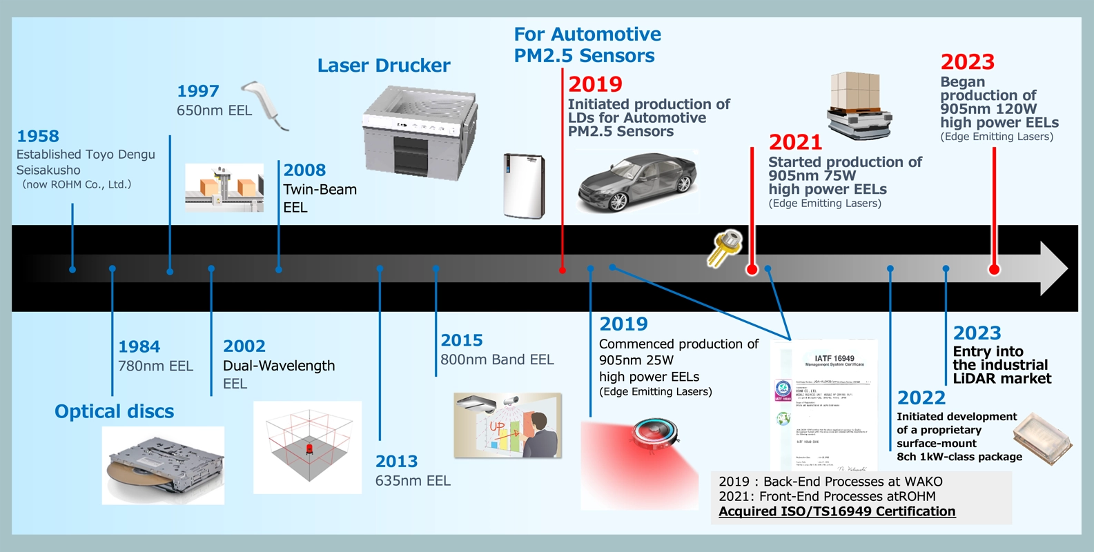 Im Takt mit dem Wachstum der Elektronikbranche