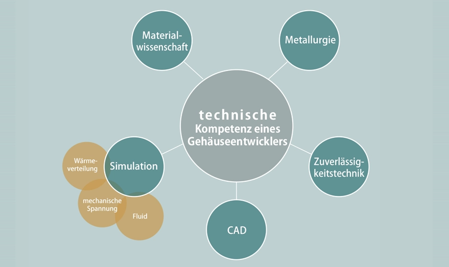 ROHMs einzigartige Stärken nutzen