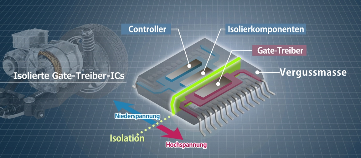 Die Herausforderung, bahnbrechende Technologie zu entwickeln