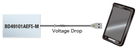 Voltage drop due to cable wiring resistance