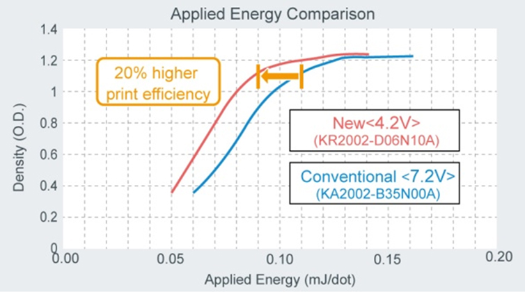 Applied Energy Comparison
